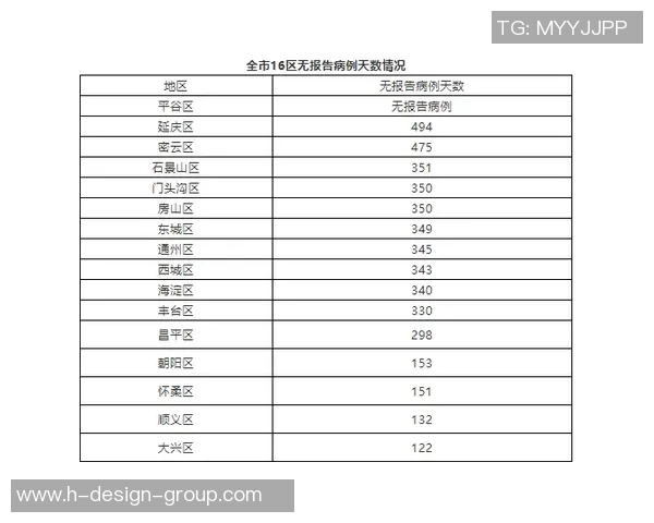 数据分析：北京街舞队的配合表现